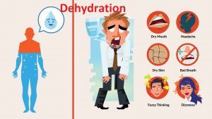 Dehydration – Signs, Symptoms, Causes, and 6 powerful Ayurvedic home remedies