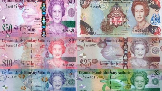Caymanian Dollar