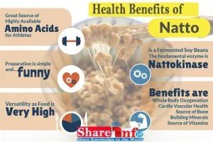 Health Benefits of Natto: 15 Powerful Nutrient that you not Know